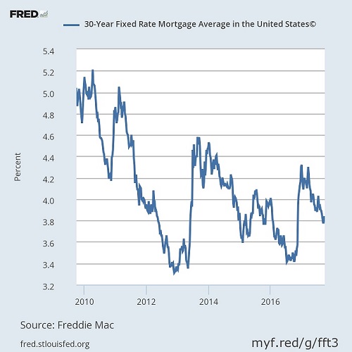 Hawaii Real Estate Quantitative Tightening (QT) is Here! What's Your